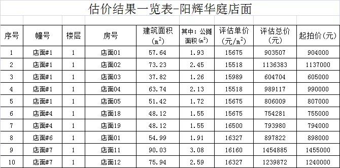 晋江政府拍卖房,晋江未来5年拍卖房