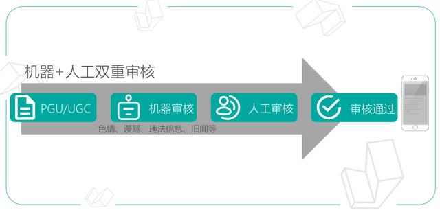 如何让今日头条打开就显示推荐,头条算法推荐机制