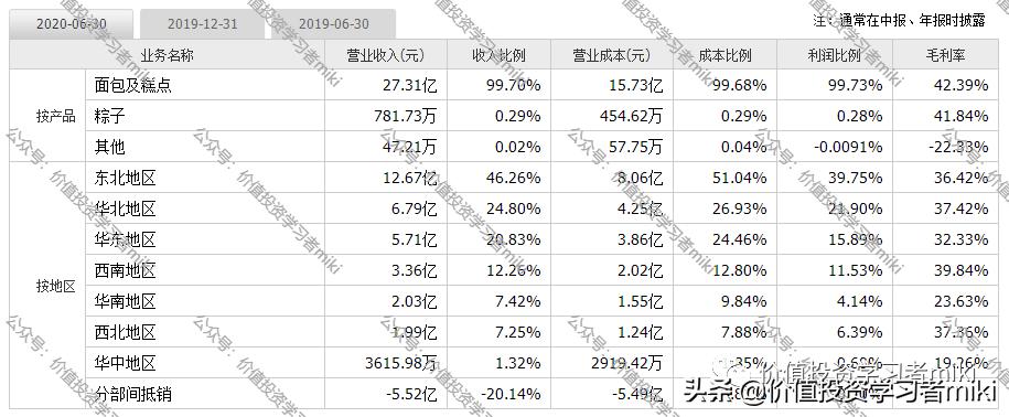 桃李面包一年不坏,桃李面包都是短保的吗