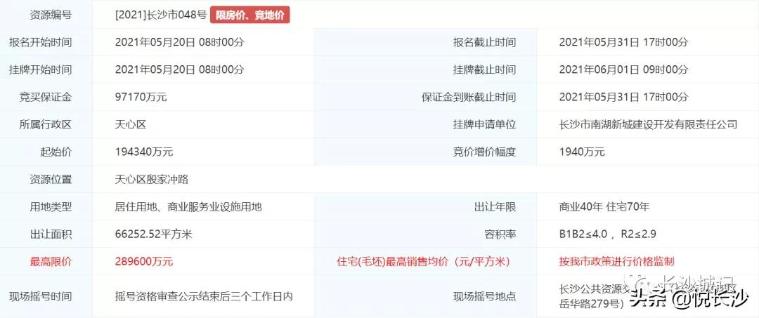 长沙天心区1号地块,长沙1094地块拿地条件