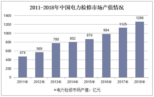2022电力行业形势,2019电力行业形势分析