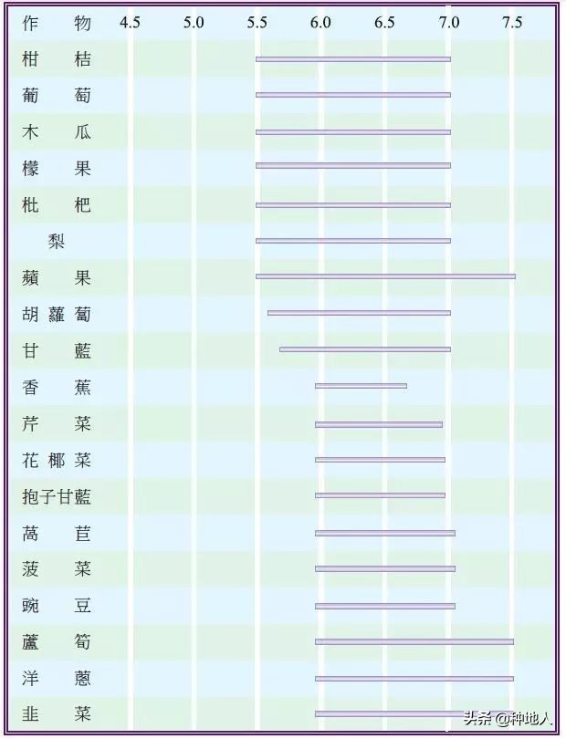 土壤酸碱值怎么测,土壤酸碱度对农作物的影响是什么