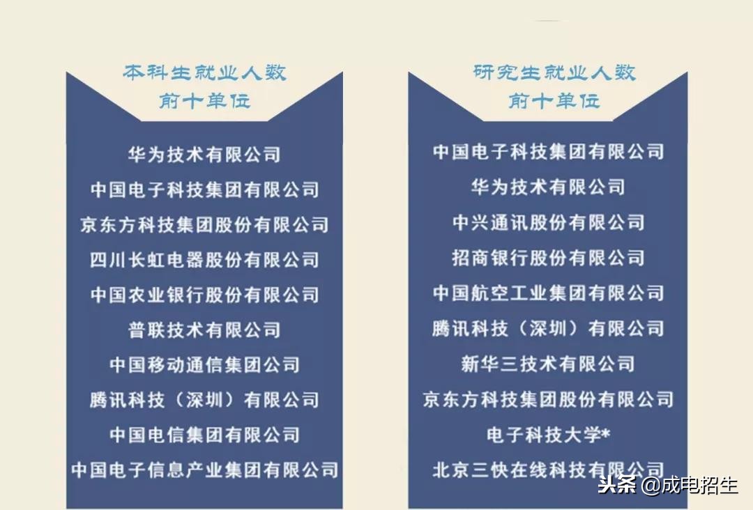 权威发布｜电子科技大学2018届毕业生就业质量年度报告