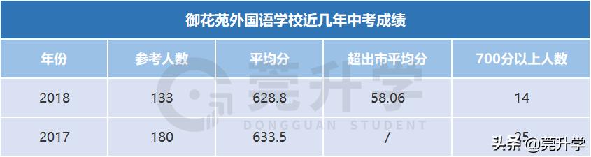 这3所热门初中不对外招生，学位全部直升，到底有多大魅力？