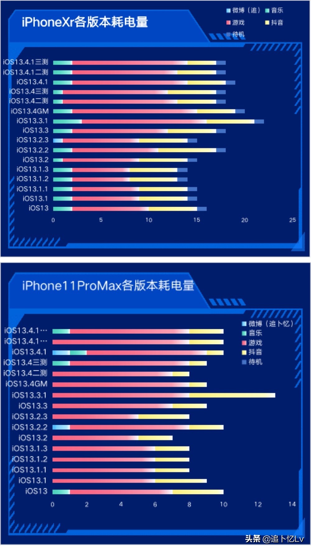 ios13.3.1正式版感受,ios13.3.2最新测试版本体验