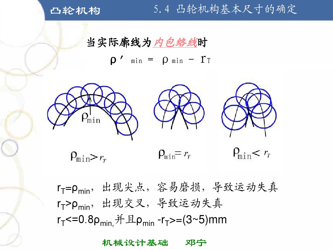 凸轮机构基础知识介绍，共46页图文，可以先初步了解一下