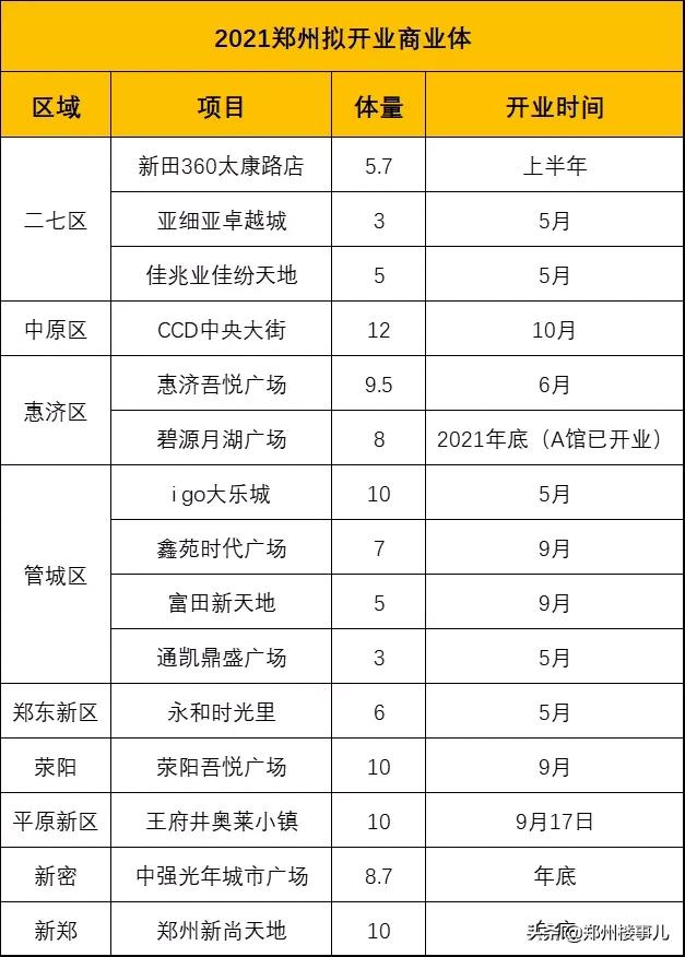开业时间推迟公告,开业时间被耽误