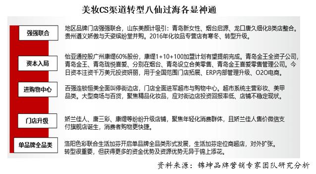 cs渠道美妆品牌推荐,美妆品牌怎么弯道超车