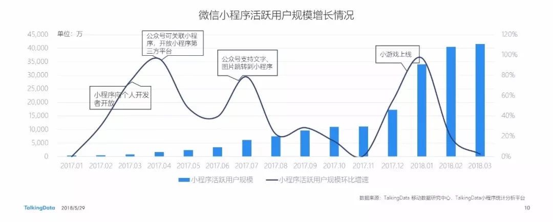 微信小程序联通卡注销,微信小程序不想用如何注销