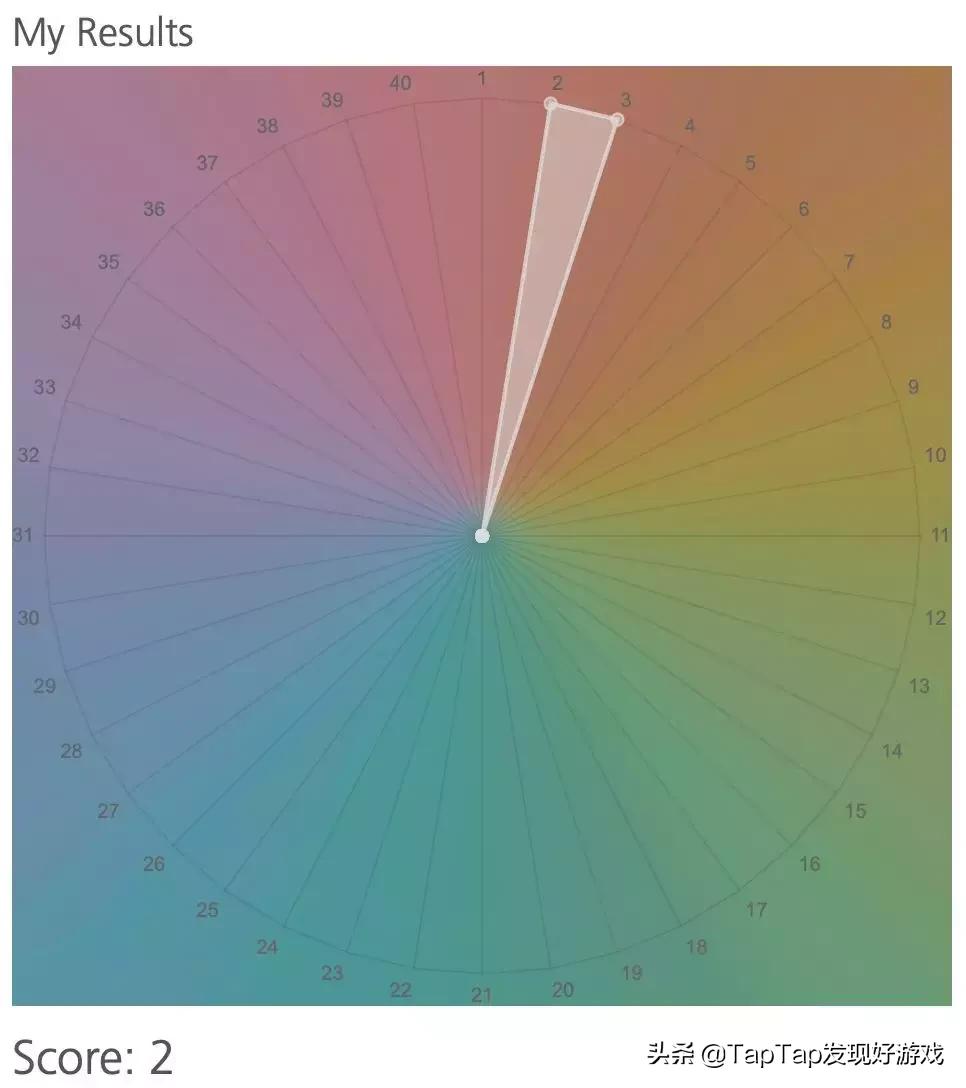 真正的辨色大师,辨色大师