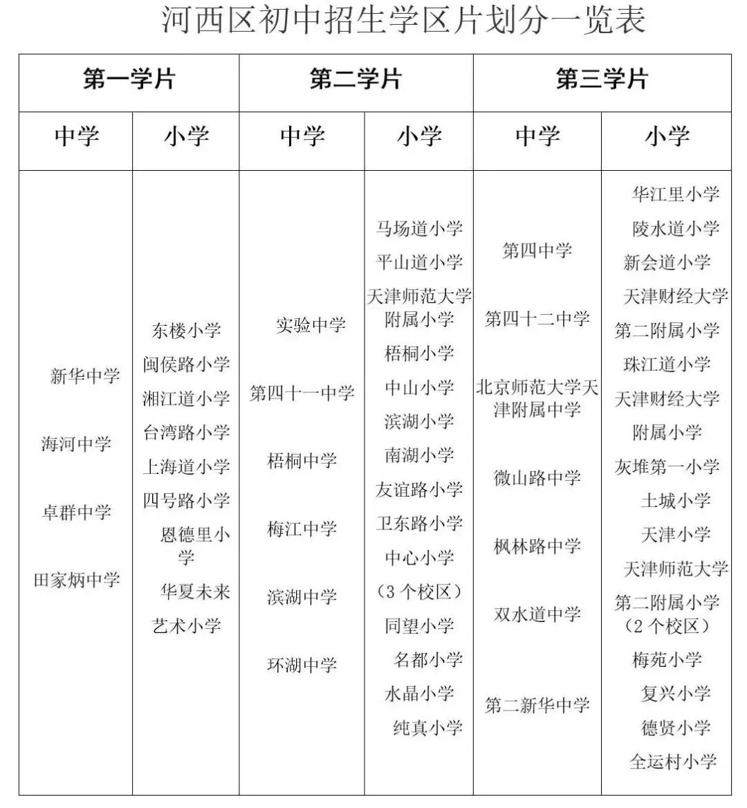 2020年天津小升初划片一览表,2021年天津津南区小学学区划分