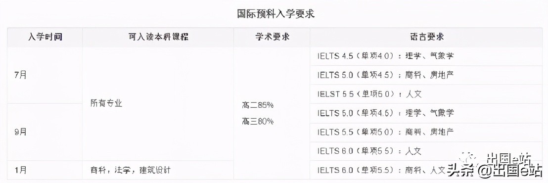 雷丁大学气象学排名,气象学在哪个国家留学