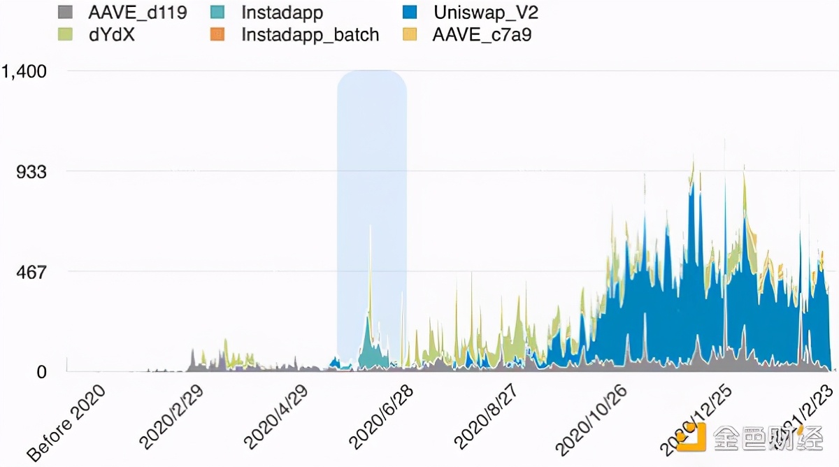 以太坊数字金融,以太坊闪电贷代码