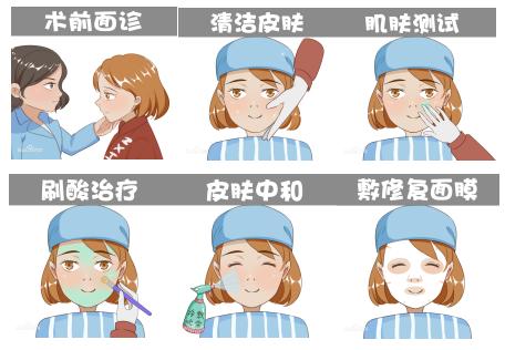 果酸换肤是挂皮肤科还是美容科,果酸换肤就是去角质吗