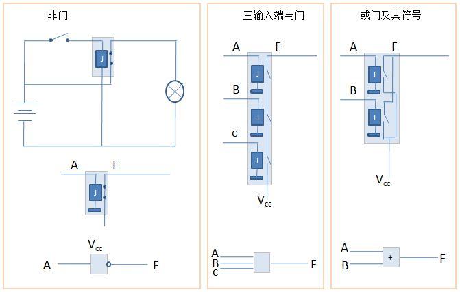 璋堣皥瀵瑰熀鏈繍绠楃數璺殑鐞嗚В,濡備綍鐪嬫噦璁＄畻鏈轰腑鐨勭數璺浘