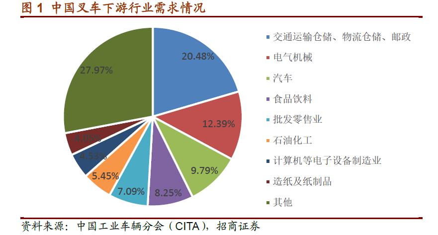 买叉车选杭叉还是合力,合力叉车杭叉