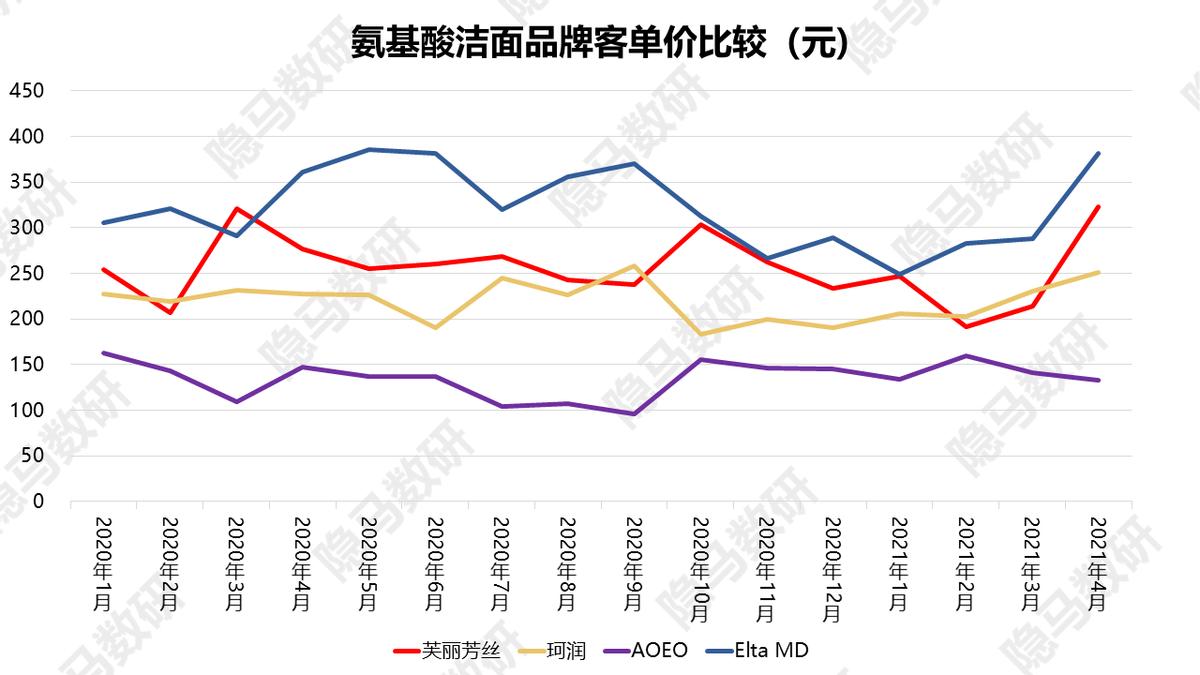芙丽芳丝洁面泡沫型,芙丽芳丝美白洁面