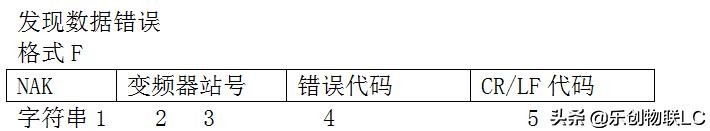 三菱fx2n脉冲方向指令,三菱fx2n程序应用实例