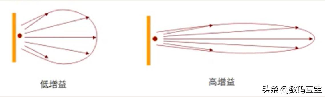 wifi快速排查,wifi小常识大全