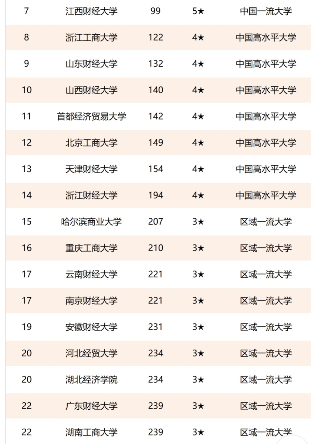 大学排行榜南京财经大学,南京财经大学院校简介