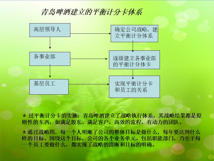 啤酒业务员奖励方案,青岛啤酒销售业务员挣钱吗