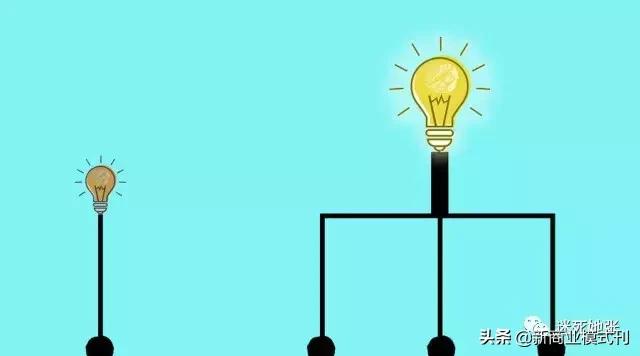 创业基础服务类商业模式画布,商业模式画布案例视频