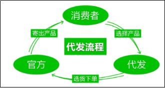 淘宝一件代发客户退款退货怎么办,抖音直播一件代发后退货怎么办