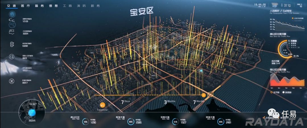 我国三年抗疫成就,抗击疫情最新技术