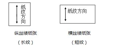 包装印刷行业培训,小厂纸箱印刷操作流程培训