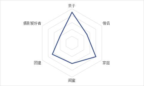 渝北周边采摘推荐,渝北茨竹附近采摘园