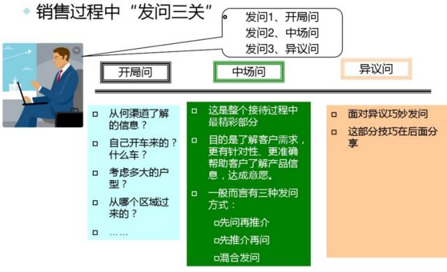 缃笟椤鹃棶鍩硅鏁欑▼,涓囩缃笟椤鹃棶鍩硅