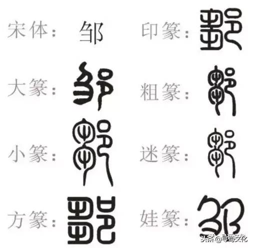 邹姓氏笔画,邹字来源和历史