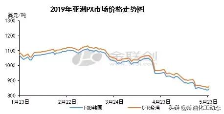 恒力石化项目最新投产,恒力石化以后还有新项目吗