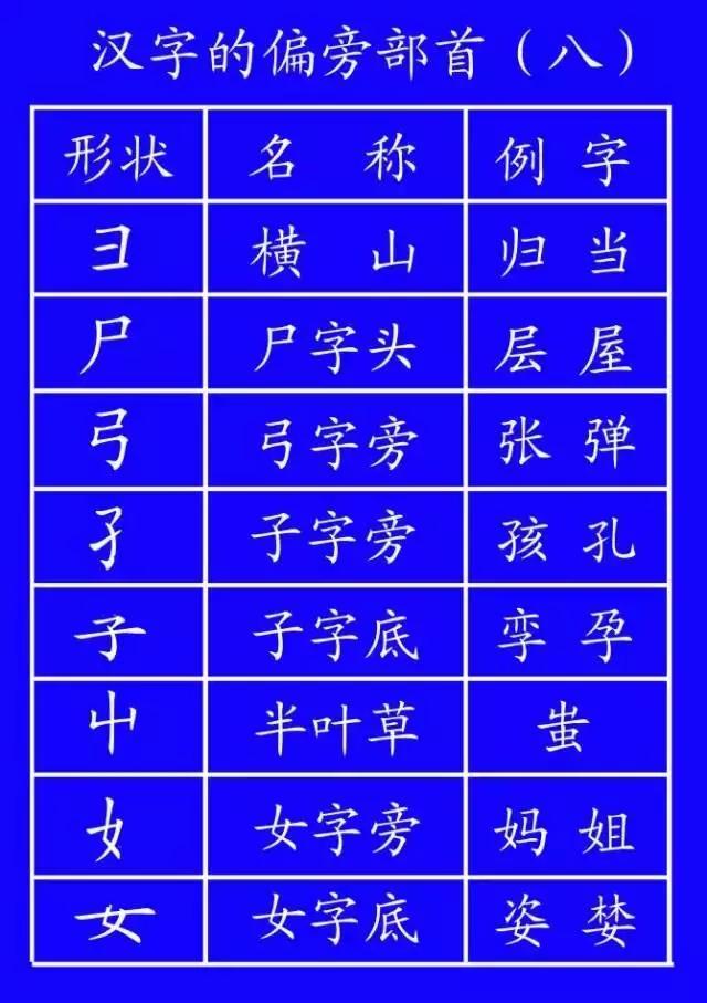 家长说我不会写字,家长反映孩子不会写字