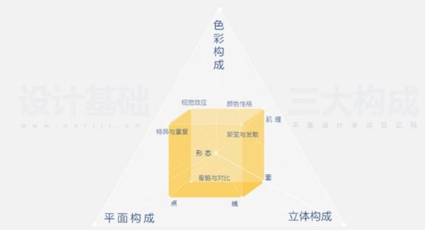 平面设计软件免费自学app,成人自学平面设计培训班