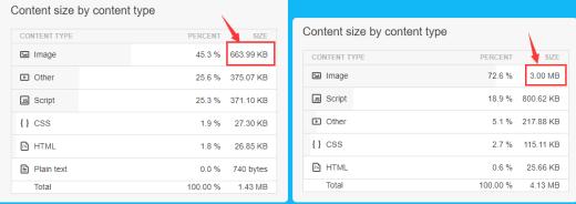 shopify产品详情页优化,shopify独立站产品优化