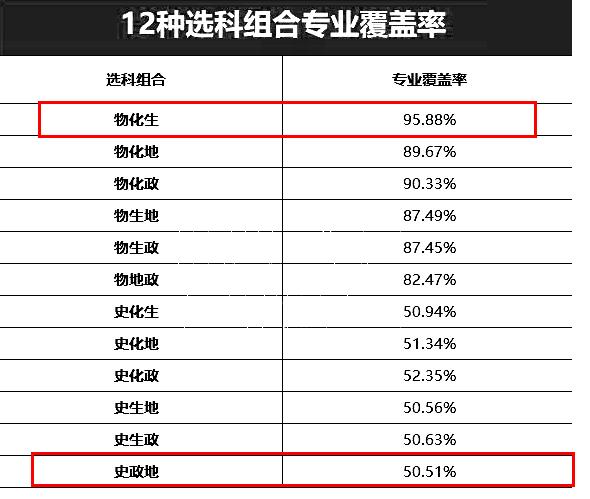 文科生和理科生的薪水差距有多大,文科理科毕业后的差距
