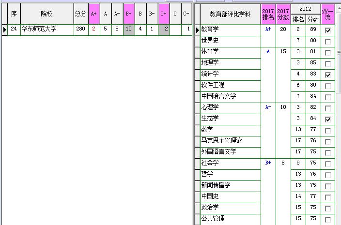 华东师范大学简介,华东师范大学宿舍