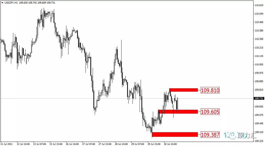 外汇黄金2021年5月18日操作建议,外汇2018年5月16号黄金交易策略