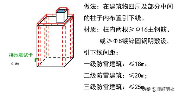 智能建筑与综合布线的联系,综合布线和智能建筑是怎样的关系