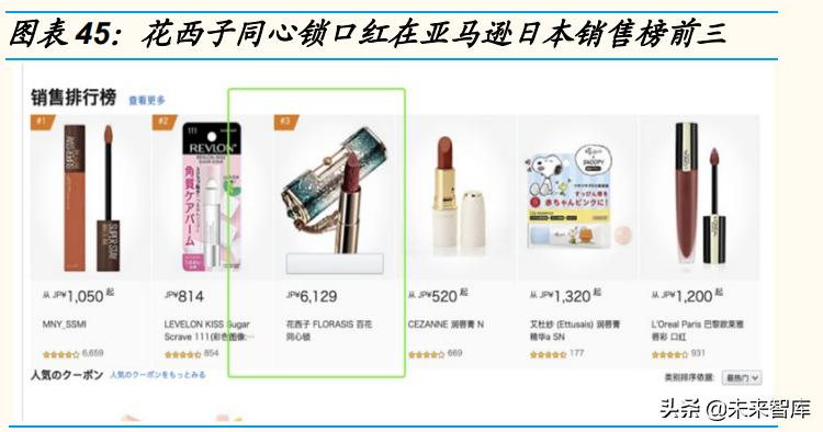 化妆品行业深度研究报告,化妆品行业市场前景与预测