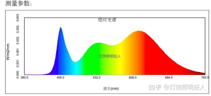 魅族lipro灯珠,魅族lipro射灯测评