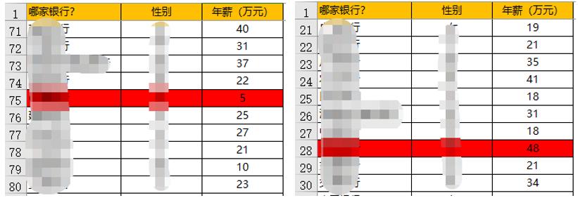 同是打工人为什么底薪不一样,为什么同样打工有些人却那么穷