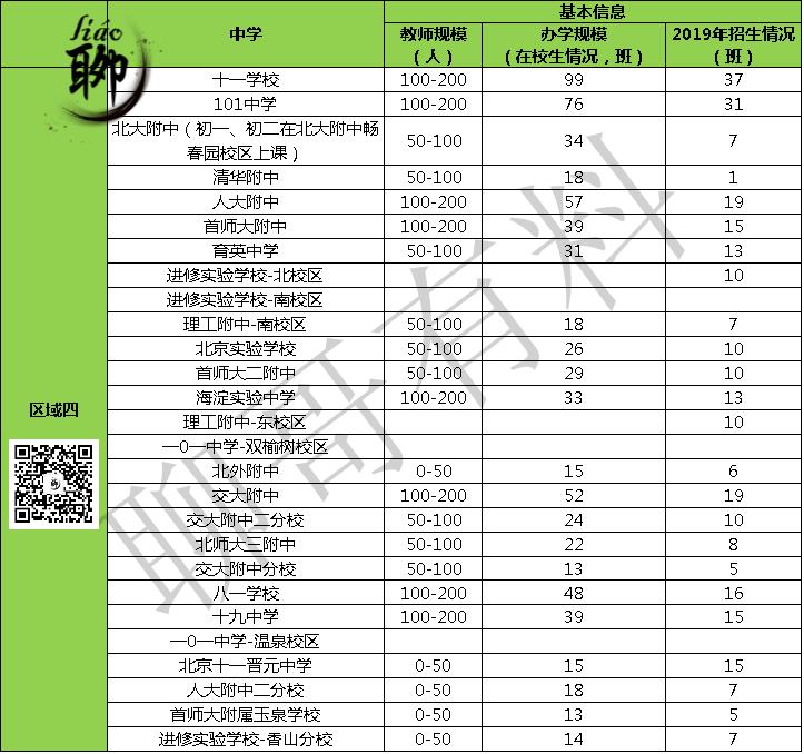 北京海淀区全部大学,北京市海淀区学校分布地图