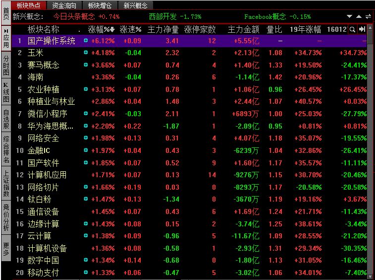 一则大消息落地a股或迎巨变行情,a股释放重大信号或迎巨变