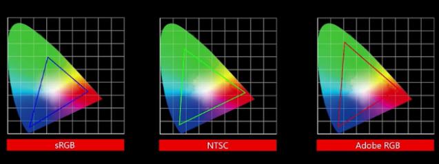 显示器高分辨率跟刷新率哪个重要,如何选择适合自己刷新率的显示器