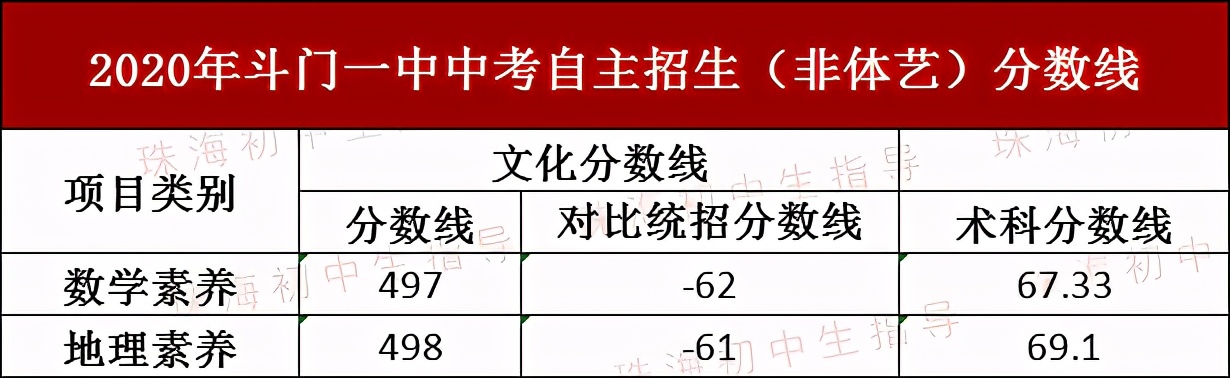 珠海斗门名校,珠海斗门区好学校