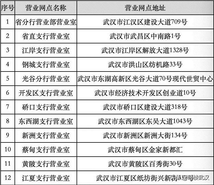 最近武汉银行开门了吗,武汉各大银行营业时间表