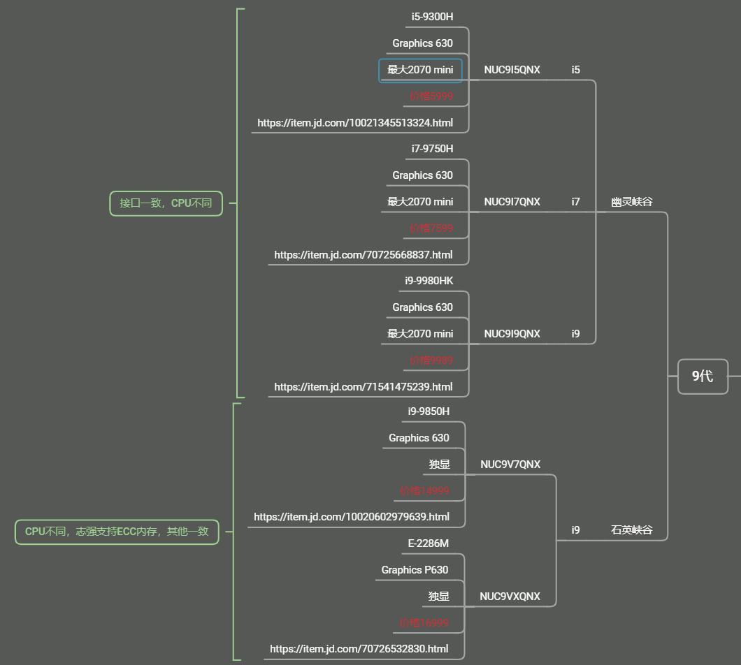 英特尔nuc笔记本有多少款,英特尔nuc迷你主机驱动软件