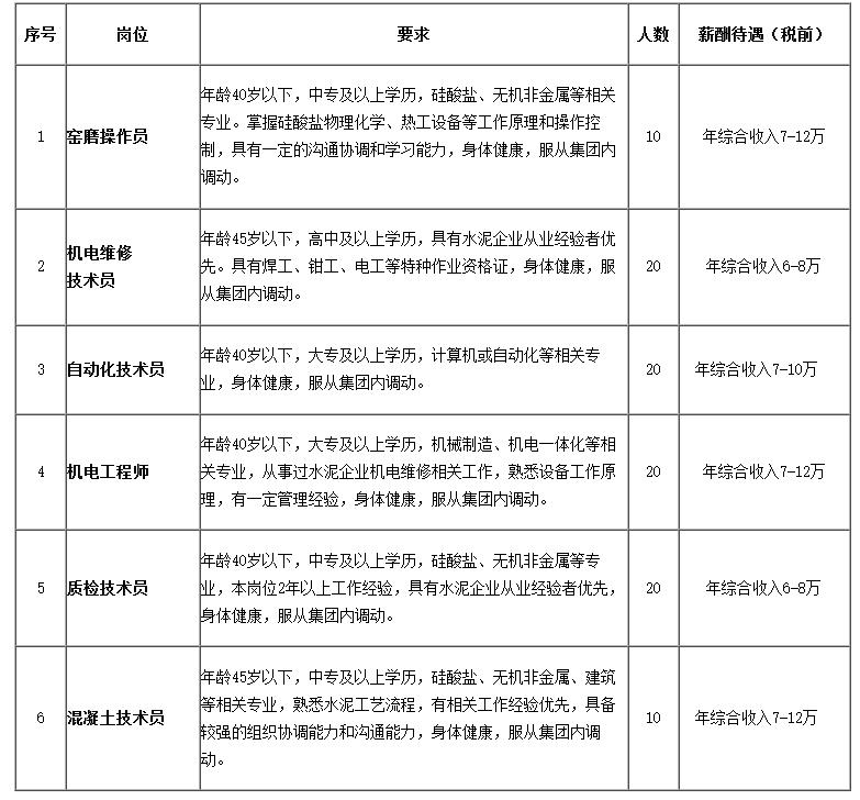 贵州央企招聘2021春招岗位,贵州国企最新招聘375人